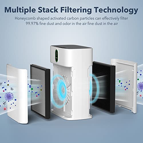 007257fe7d784d7dbe56c8b931f7a44b Air Purifiers for Home Large Room Up to 1076 Sq Ft with PM 2.5 Display Air Quality Sensor