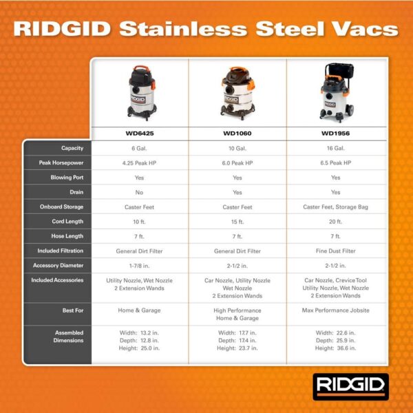 01d84ce8611541749581b6e6bf200ada 10 Gallon 6.0 Peak HP Stainless Steel Wet/Dry Shop Vacuum with Filter, Locking Hose and Accessories WD1060