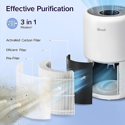 0897bb3c1063414493b948144d28b044 LEVOIT Air Purifier for Home Allergies Pets Hair in Bedroom, Covers Up to 1095 Sq.Ft
