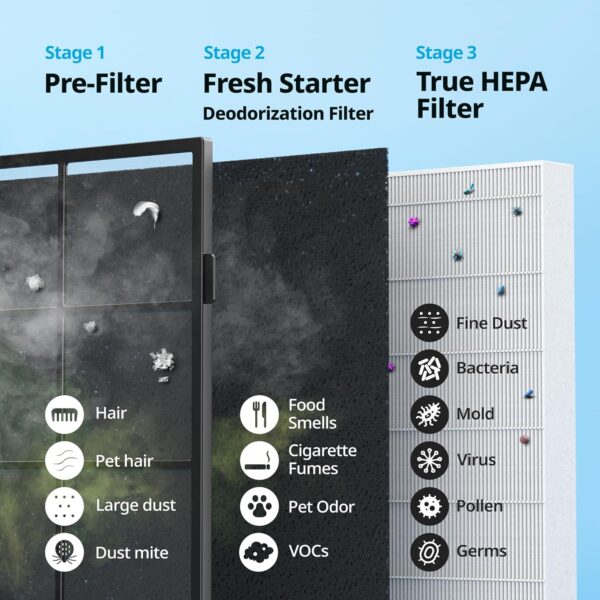 159d4865ac674d6fb00dc9bb7c95dc7f Airmega AP-1512HH(W) True HEPA Purifier with Air Quality Monitoring, Auto, Timer, Filter Indicator, and Eco Mode, 16.8 x 18.3 x 9.7, White