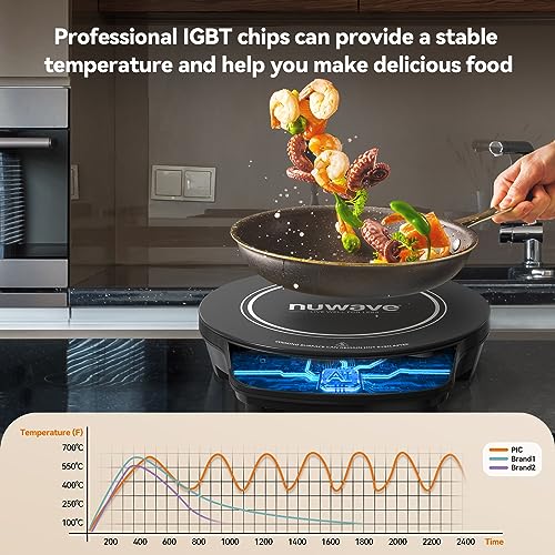 1637ce8905f44f1d81af5a74f598ba47 Nuwave Gold Precision Induction Cooktop, Powerful with Large 8” Heating Coil