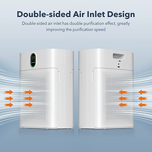 1d9e4a5926d94dd9ab07f05d3013f7f2 Air Purifiers for Home Large Room Up to 1076 Sq Ft with PM 2.5 Display Air Quality Sensor