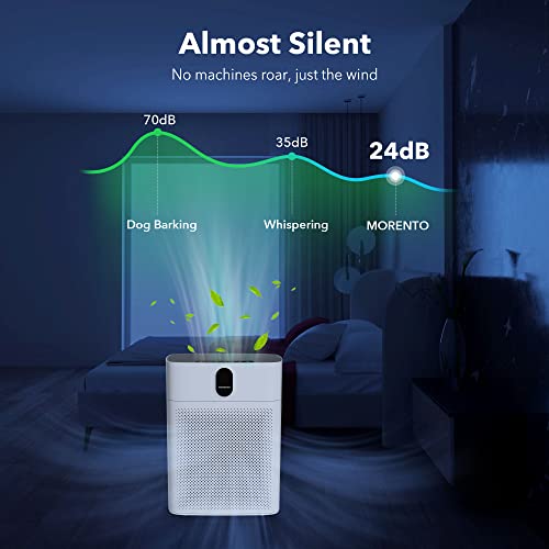 22343478108646d5a868b543b233bb91 Air Purifiers for Home Large Room Up to 1076 Sq Ft with PM 2.5 Display Air Quality Sensor