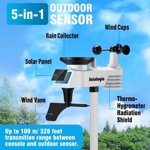 2568587a524c40339bf4034f483f5488 Sainlogic Weather Station Wireless Indoor Outdoor