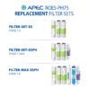 APEC Top Tier Alkaline Mineral Ph+ Ultra Safe Reverse Osmosis Drinking Water Filter System (ESSENCE ROES-PH75)