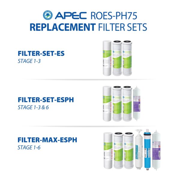 2bf5038dd70d44d49db82f782621f937 APEC Top Tier Alkaline Mineral Ph+ Ultra Safe Reverse Osmosis Drinking Water Filter System (ESSENCE ROES-PH75)