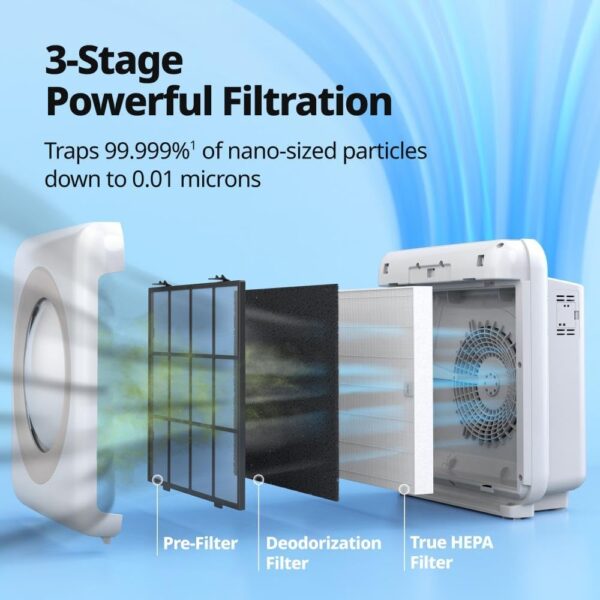 2e0143cb69564a36ba63303a98822baa Airmega AP-1512HH(W) True HEPA Purifier with Air Quality Monitoring, Auto, Timer, Filter Indicator, and Eco Mode, 16.8 x 18.3 x 9.7, White