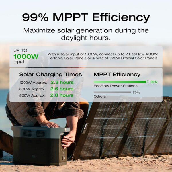 2e91f34c54aa4c4789df1b64ccebf3f8 Portable Power Station DELTA 2 Max, 2400W LFP Solar Generator, Full Charge in 1 Hr, 2048Wh Solar Powered Generator for Home Backup(Solar Panel Optional)