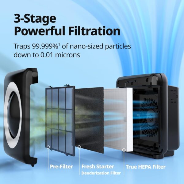3189d71a4f074961ac46bf6e169f9439 Airmega AP-1512HH(W) True HEPA Purifier with Air Quality Monitoring, Auto, Timer, Filter Indicator, and Eco Mode, 16.8 x 18.3 x 9.7, White