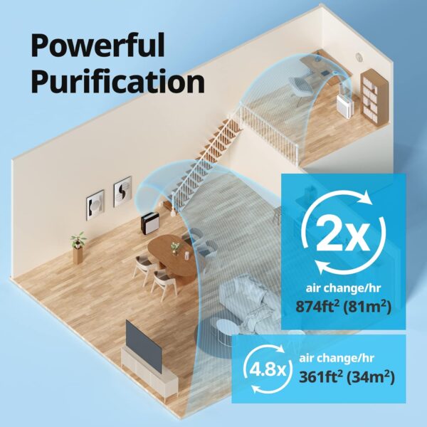 32c635b50a8a479c9f45ae2649c1dac5 Air Purifiers for Home Up to 1,748ft², True HEPA Filter for Smoke, Allergies, Pet Dander, Odor, Air Quality Monitor, Auto&Eco Mode, Timer, Filter Indicator, 3yr Warranty, 200M, Black