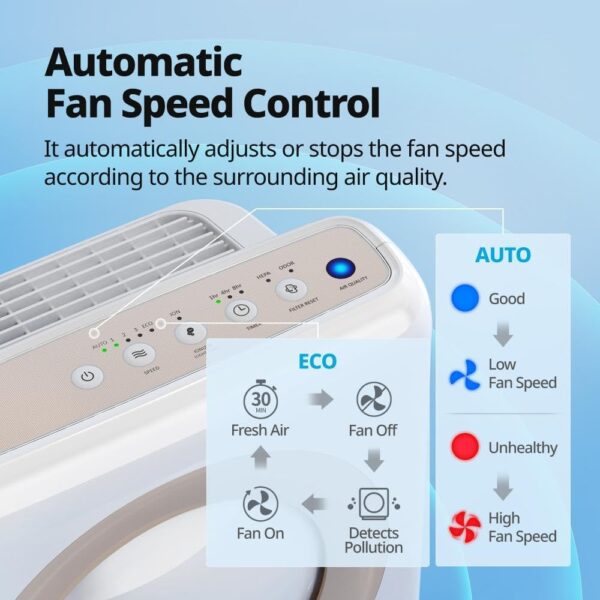 345103d9a166419ca4d65640727624d2 Airmega AP-1512HH(W) True HEPA Purifier with Air Quality Monitoring, Auto, Timer, Filter Indicator, and Eco Mode, 16.8 x 18.3 x 9.7, White