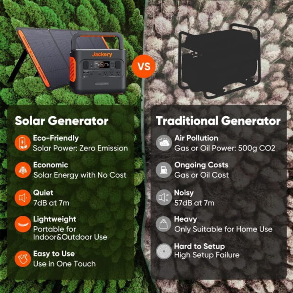 Restored Jackery Portable Power Station Explorer 1000 Solar Generator 1002Wh (Refurbished)