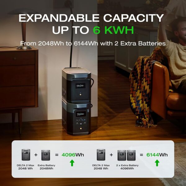 38d8926d62a446de83778214840d4f1f Portable Power Station DELTA 2 Max, 2400W LFP Solar Generator, Full Charge in 1 Hr, 2048Wh Solar Powered Generator for Home Backup(Solar Panel Optional)