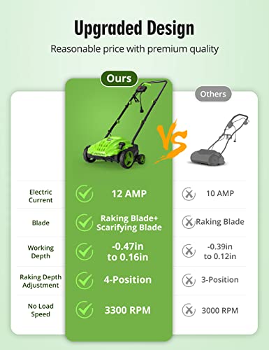 3db0f93f6fff4b49871c9880e80cfb03 SWIPESMITH 13-Inch 12 Amp Electric Dethatcher Scarifier with Foldable Handle, 2-in-1 Lawn Dethatcher