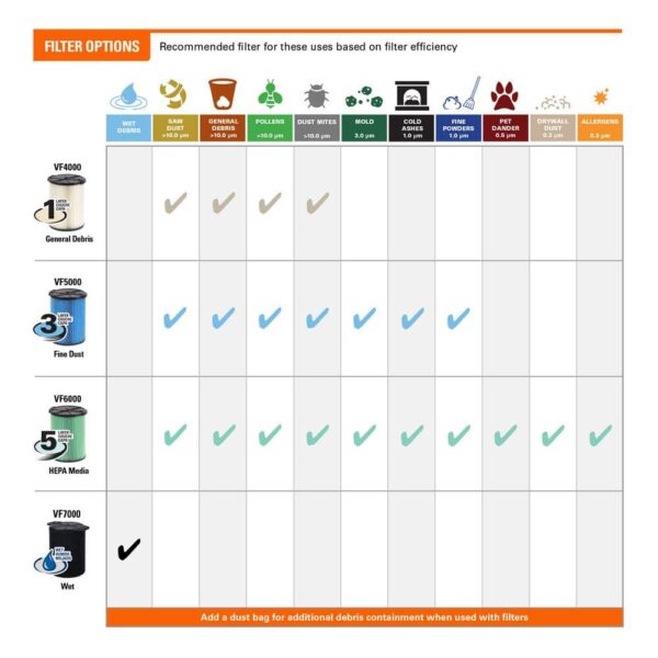 3f11f92460ab4fd9ae6c188c50b5706a 10 Gallon 6.0 Peak HP Stainless Steel Wet/Dry Shop Vacuum with Filter, Locking Hose and Accessories WD1060