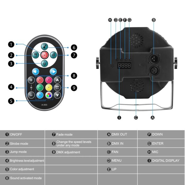 4771356ede5646a297b84e14cfde9dde U`King Stage Lights 10 Packs 36LED RGB LED Par Lights