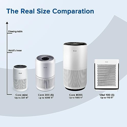483c3c518fd14f6e895d57237d145aa0 LEVOIT Air Purifier for Home Allergies Pets Hair in Bedroom, Covers Up to 1095 Sq.Ft