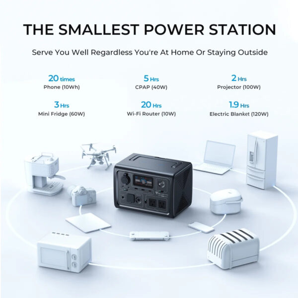 4dc731ca45724c8a9b97ad778f48a1eb BLUETTI EB3A Portable Generator,600W Solar Generator, 268Wh LiFePO4 Power Station for Camping, Home Use, Emergency