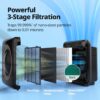 Airmega AP-1512HH(W) True HEPA Purifier with Air Quality Monitoring, Auto, Timer, Filter Indicator, and Eco Mode, 16.8 x 18.3 x 9.7, White