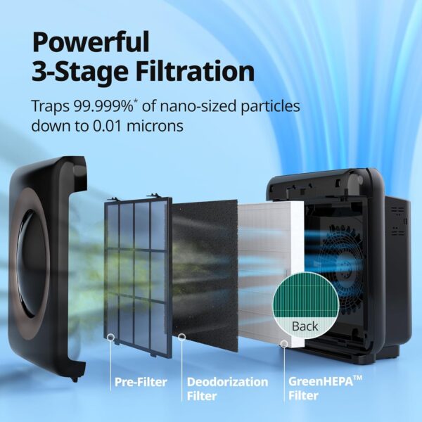 52aeee3df72c4ed4a5cf3881b4cbad22 Airmega AP-1512HH(W) True HEPA Purifier with Air Quality Monitoring, Auto, Timer, Filter Indicator, and Eco Mode, 16.8 x 18.3 x 9.7, White
