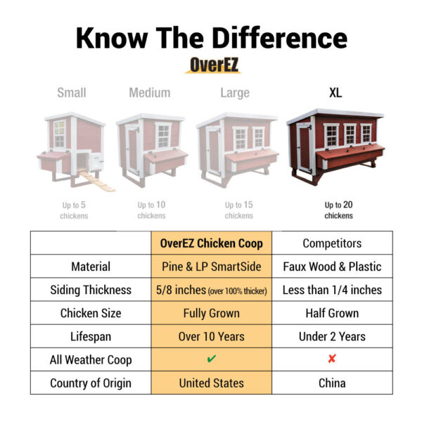 57efdc088c2148fbbc16f91af03e5c07 OverEZ XL Chicken Coop - Up to 20 Chickens