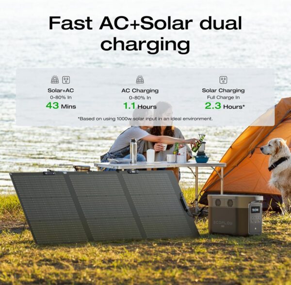 5974adbcb51c437c81b718642d8d27a1 Portable Power Station DELTA 2 Max, 2400W LFP Solar Generator, Full Charge in 1 Hr, 2048Wh Solar Powered Generator for Home Backup(Solar Panel Optional)