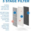 MA-15 Air Purifier with H13 True HEPA Filter
