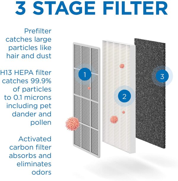 MA-15 Air Purifier with H13 True HEPA Filter