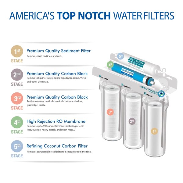 APEC Ultra Safe Reverse Osmosis Drinking Water Filter System (ESSENCE ROES-50)