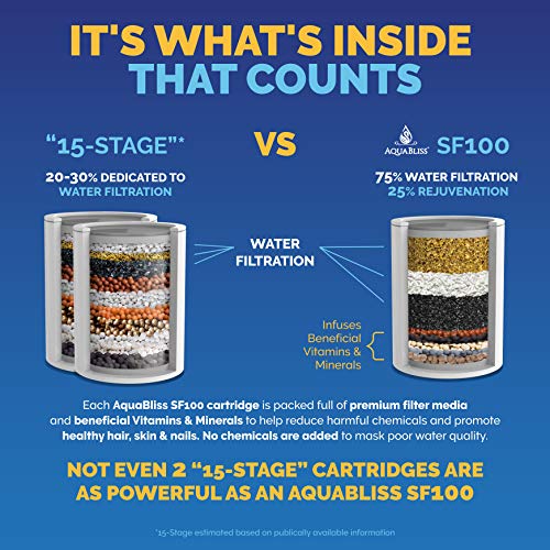 5d57eb2c21cc448781e2c26f90fdacae AquaBliss High Output Revitalizing Shower Filter - Reduces Dry Itchy Skin, Dandruff