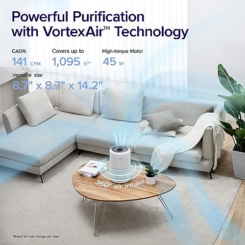 69b508db5d7f4639b3b576594fb616e7 LEVOIT Air Purifier for Home Allergies Pets Hair in Bedroom, Covers Up to 1095 Sq.Ft