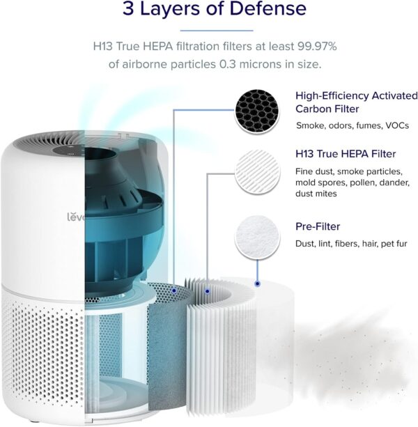 6b87b046ee454e08babb39396df5ef55 Air Purifier for Home Allergies Pets Hair in Bedroom & Standing Fan for Bedroom, 82ft CirculAir 120° Oscillating Fan