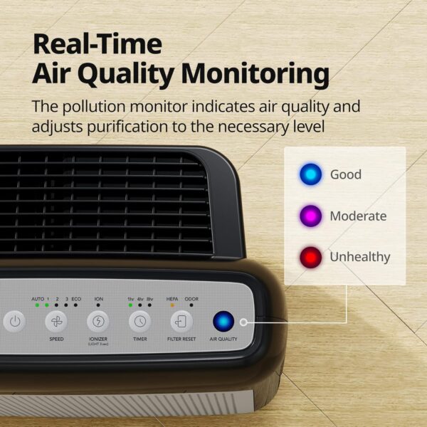 6f2abcde1c1249808f5bb0226438a4a1 Air Purifiers for Home Up to 1,748ft², True HEPA Filter for Smoke, Allergies, Pet Dander, Odor, Air Quality Monitor, Auto&Eco Mode, Timer, Filter Indicator, 3yr Warranty, 200M, Black