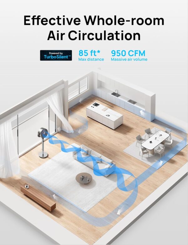 75c7dee9f8894f0da557d520ffb054fe Dreo Standing Fan, 120°+120°Omni-directional Oscillating Fan For Bedroom, 80 ft Circulator With Remote, DC Motor Quiet Pedestal Fans, Adjustable Height, 8 Speeds, 3 Modes, 8H Timer, Home, PolyFan 502