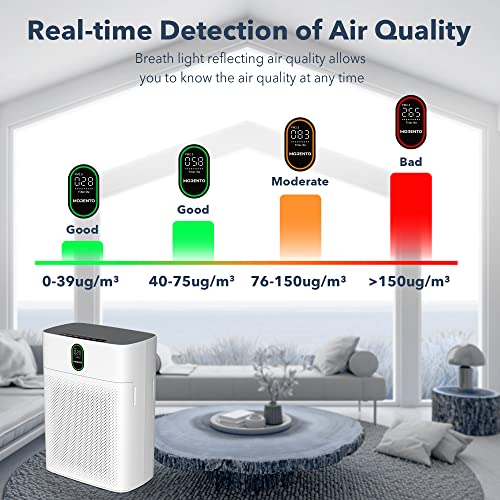 775a81bfbe61495fa490e0019eb6f671 Air Purifiers for Home Large Room Up to 1076 Sq Ft with PM 2.5 Display Air Quality Sensor