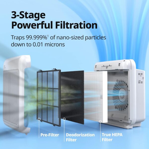 7becaa774b2846588369ca11b2c925f0 Air Purifiers for Home Up to 1,748ft², True HEPA Filter for Smoke, Allergies, Pet Dander, Odor, Air Quality Monitor, Auto&Eco Mode, Timer, Filter Indicator, 3yr Warranty, 200M, Black