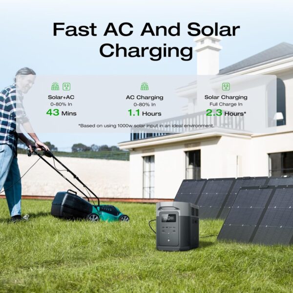 7efcd9c28da741a2a3302e1a890150e9 Portable Power Station DELTA 2 Max, 2400W LFP Solar Generator, Full Charge in 1 Hr, 2048Wh Solar Powered Generator for Home Backup(Solar Panel Optional)