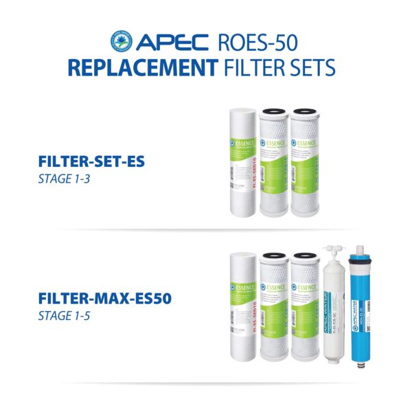 APEC Ultra Safe Reverse Osmosis Drinking Water Filter System (ESSENCE ROES-50)