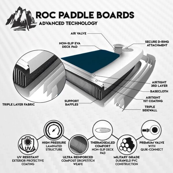 88cefa4aad23478180b3d53a16f69006 Roc Inflatable Stand Up Paddle Boards 10 ft 6 in with Premium SUP Paddle Board Accessories, Wide Stable Design, Non-Slip Comfort Deck for Youth & Adults