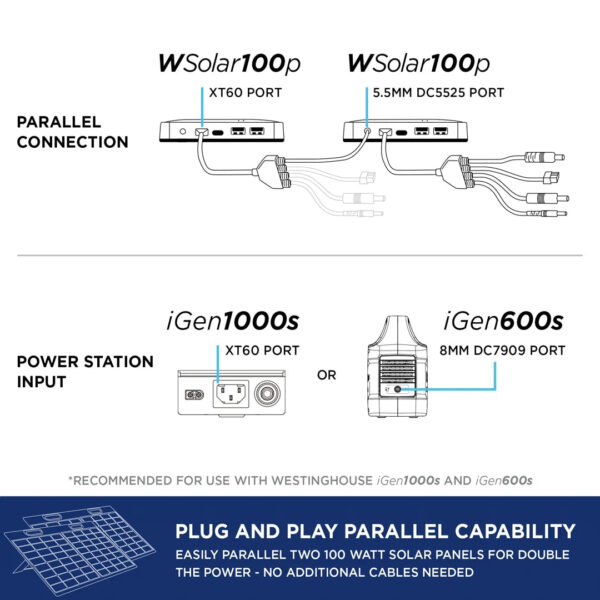 Westinghouse 100W Foldable Portable Solar Panel for iGen160s, iGen200s, iGen300s, iGen600s, iGen1000s Power Stations