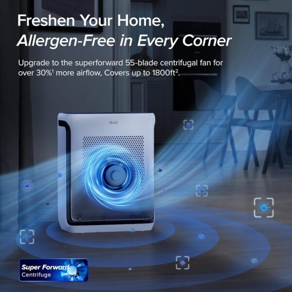8a7a3e1c7719453fb5228826707cddba Air Purifiers for Home Large Room Up to 1800 FtΒ² in 1 Hr with Washable Pre-Filter, Air Quality Monitor, Smart WiFi, HEPA Sleep Mode for Allergies, Pet Hair in Bedroom, Vital 200S-P, White