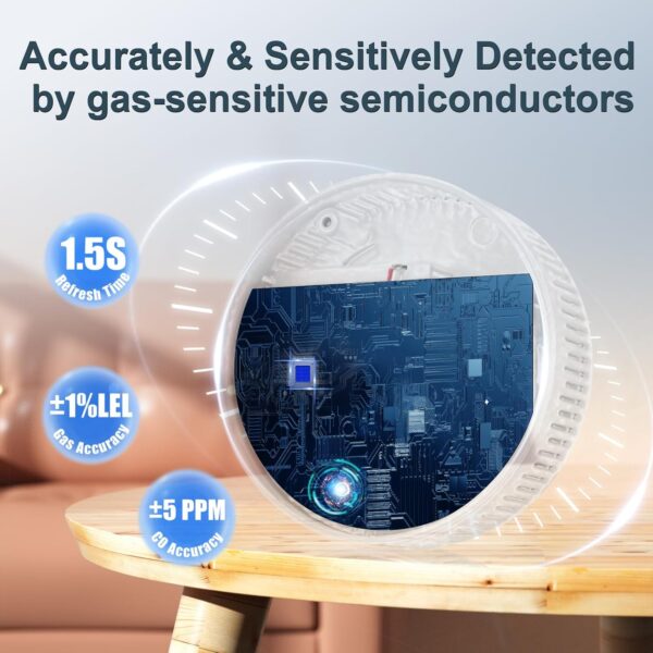 8d84fe566a9a49dc9a43bc853c4ae6c5 Natural Gas and Carbon Monoxide Detector 100% Battery-Powered CO&CH4 with LED Display and Audible Visual Alerts Methane Leak Sensor for Home RV Kitchen Apartment Safety (Includes Batteries)