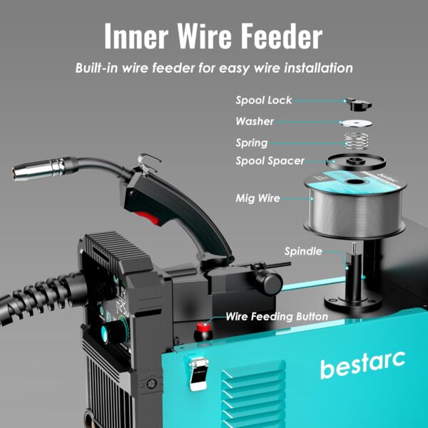8e3f03734cad47a38edf9726199791ae 145A MIG Welder, 110V/220V Dual Voltage Gas/Gasless Flux Core MIG Welder/Lift TIG/Stick 3 in 1 Synergic MIG145 9GEN Welding Machine, Flux/Solid Welder Digital Screen Display