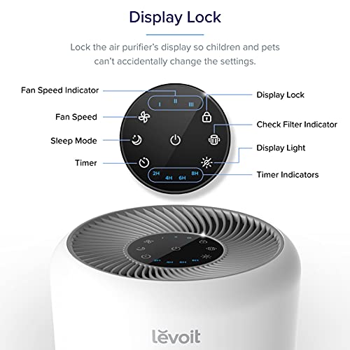 90b4b25ea6ad4a0a9f08d00fa7c9ce09 LEVOIT Air Purifier for Home Allergies Pets Hair in Bedroom, Covers Up to 1095 Sq.Ft