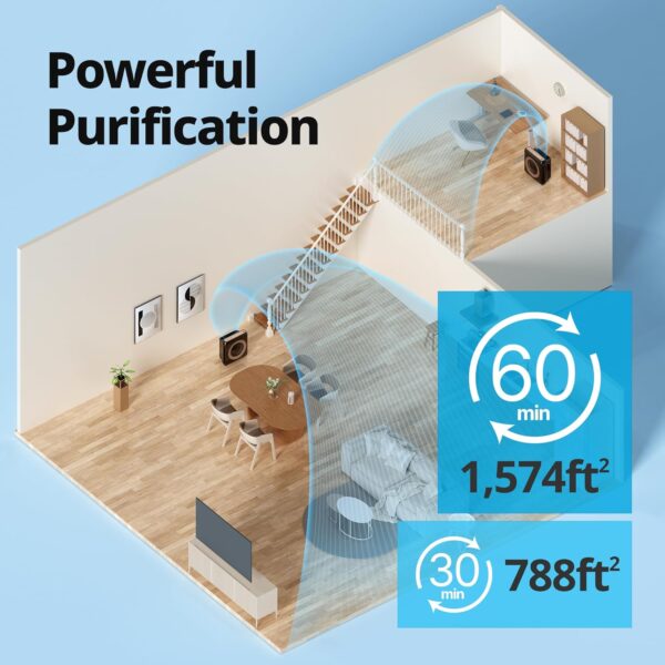 93ee6c3e0666474586edc284e71a1d45 Airmega AP-1512HH(W) True HEPA Purifier with Air Quality Monitoring, Auto, Timer, Filter Indicator, and Eco Mode, 16.8 x 18.3 x 9.7, White