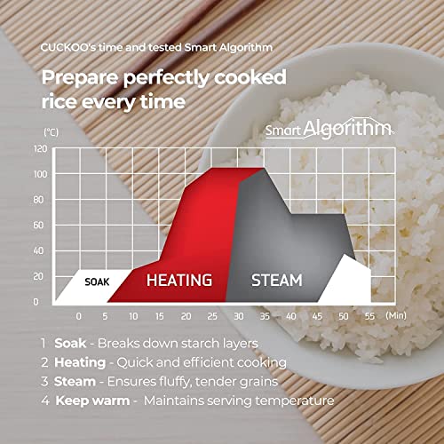 94efffca1b8545acb55392ec1cb4cff7 CUCKOO 6-Cup (Uncooked) Micom Rice Cooker Nonstick Inner Pot | White