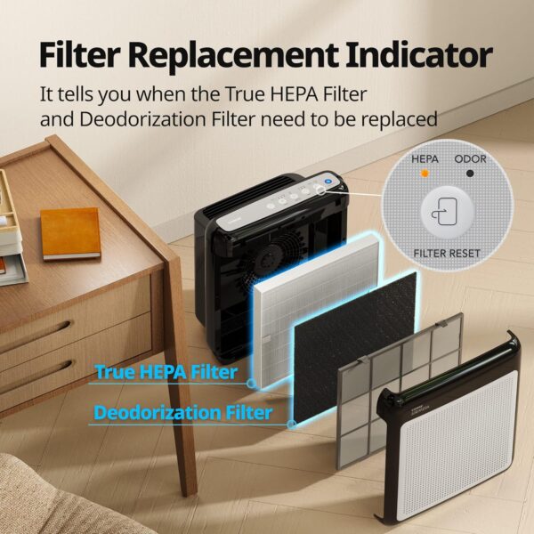 9e4651ce403046f9afa177d9b8c5c81c Air Purifiers for Home Up to 1,748ft², True HEPA Filter for Smoke, Allergies, Pet Dander, Odor, Air Quality Monitor, Auto&Eco Mode, Timer, Filter Indicator, 3yr Warranty, 200M, Black