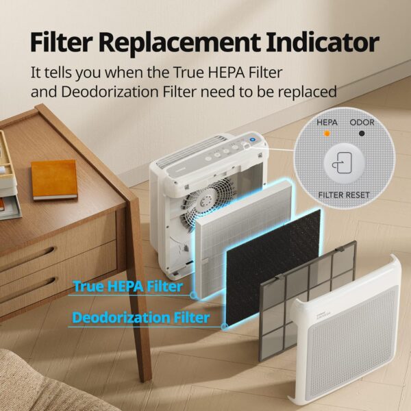 a296eb477feb41c38a436e80d68a9c9d Air Purifiers for Home Up to 1,748ft², True HEPA Filter for Smoke, Allergies, Pet Dander, Odor, Air Quality Monitor, Auto&Eco Mode, Timer, Filter Indicator, 3yr Warranty, 200M, Black