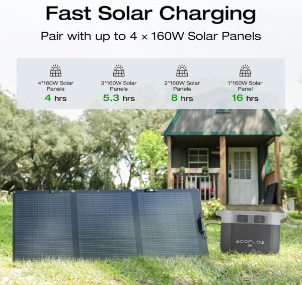 a32e6576bbde443d9d3684a736c06d4e Portable Power Station DELTA 2 Max, 2400W LFP Solar Generator, Full Charge in 1 Hr, 2048Wh Solar Powered Generator for Home Backup(Solar Panel Optional)