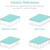 Best Choice Products Ergonomic Twin XL Size Adjustable Bed Frame, Electric Base w/Wireless Remote Control, Nightlight, Massager, 2 USB Ports